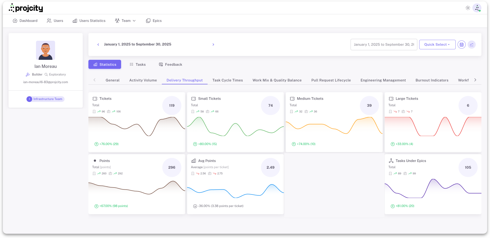 Projcity Dashboard - Engineering Metrics Platform